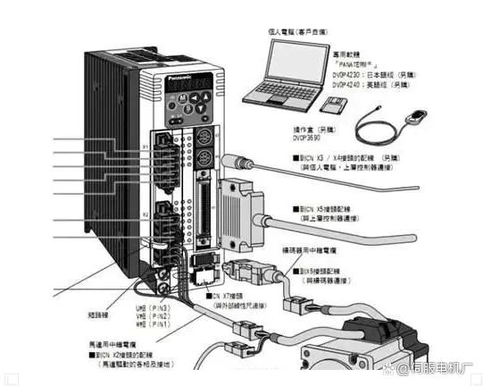 日本伺服電機(jī)為何在中國市場份額大？